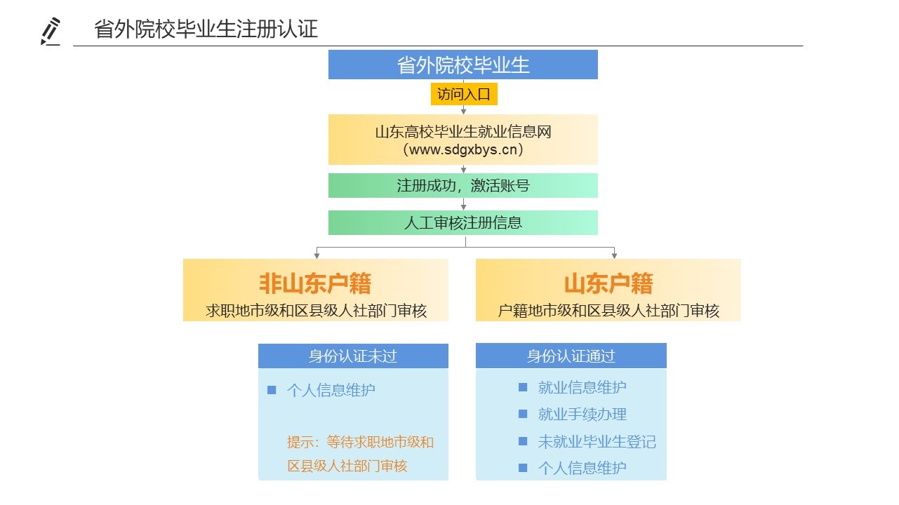 關(guān)于2019屆應屆畢業(yè)生簽約的通知(圖2)