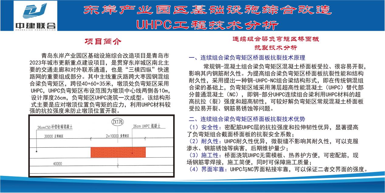 科技賦能 | 中建聯(lián)合實(shí)現UHPC新型科技材料在重慶路快速路工程成功應用(圖2)